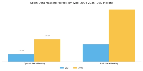 Spain Data Masking Market Segment Image 2