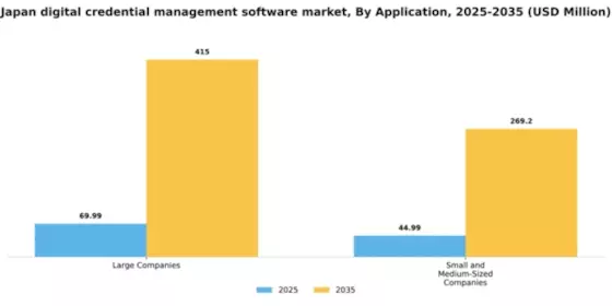 Japan Digital Credential Management Software Market Segment Image 0