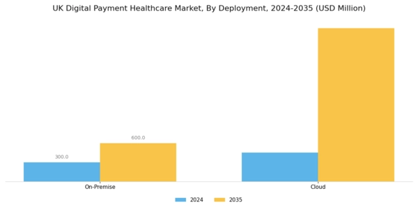 UK Digital Payment Healthcare Market Segment Image 1