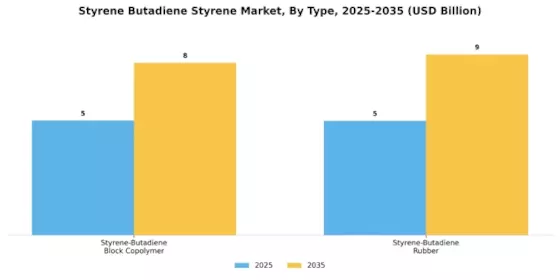 Styrene Butadiene Styrene Market Segment Image 3