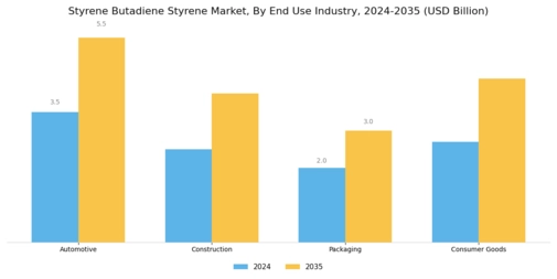 Styrene Butadiene Styrene Market Segment Image 1