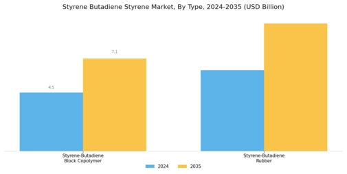 Styrene Butadiene Styrene Market Segment Image 3