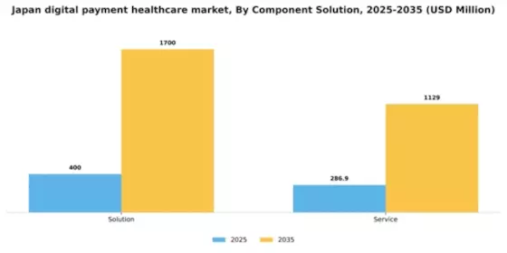 Japan Digital Payment Healthcare Market Segment Image 0
