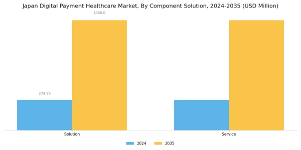 Japan Digital Payment Healthcare Market Segment Image 0