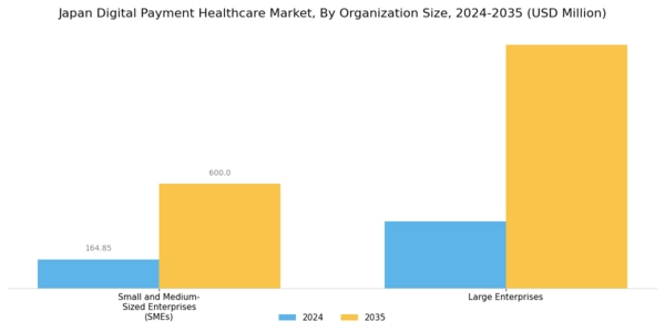 Japan Digital Payment Healthcare Market Segment Image 2