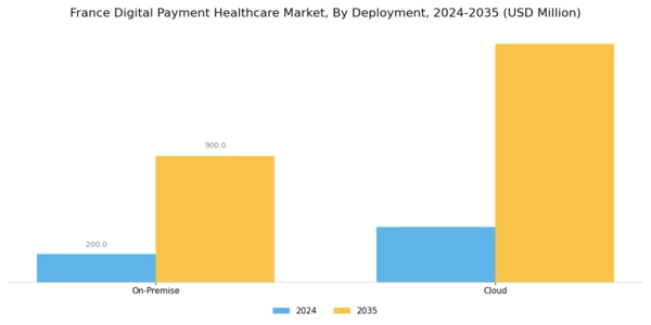 France Digital Payment Healthcare Market Segment Image 1