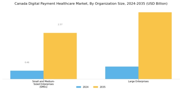 Canada Digital Payment Healthcare Market Segment Image 2