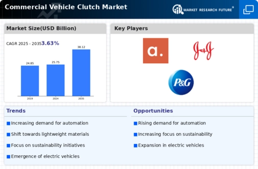 Commercial Vehicle Clutch Market  Infographic