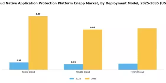 Japan Cloud Native Application Protection Platform Cnapp Market Research Report - Global Forecast to 2035 Segment Image 1