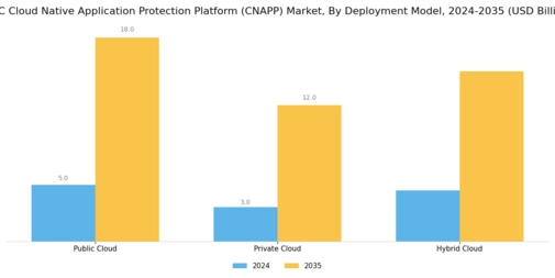 GCC Cloud Native Application Protection Platform Market Segment Image 0