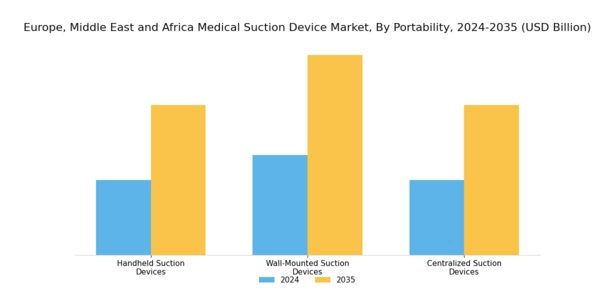 Europe Medical Suction Device Market Segment Image 1