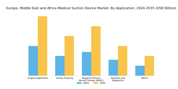Europe Medical Suction Device Market Segment Image 2
