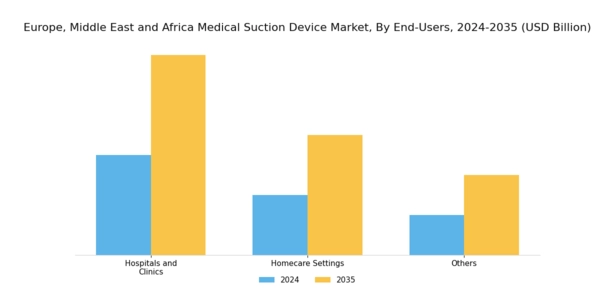 Europe Medical Suction Device Market Segment Image 3