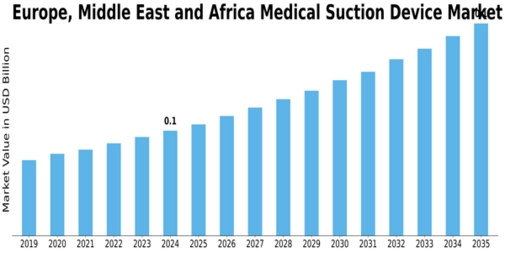 Europe Medical Suction Device Market Size