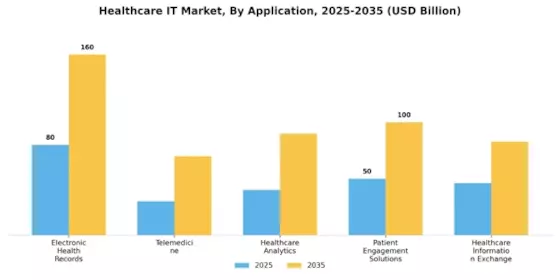 Healthcare IT Market Segment Image 0