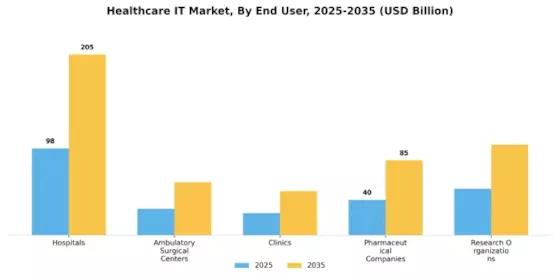 Healthcare IT Market Segment Image 2
