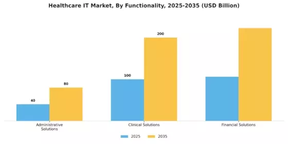 Healthcare IT Market Segment Image 3