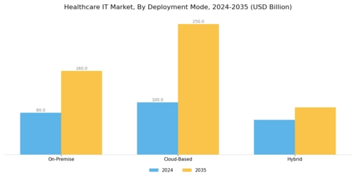 Healthcare IT Market Segment Image 2