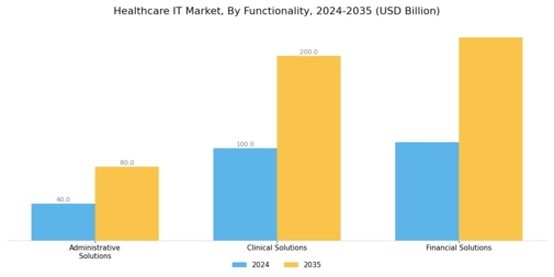 Healthcare IT Market Segment Image 3