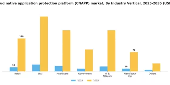 Spain Cloud Native Application Protection Platform Cnapp Market Segment Image 1