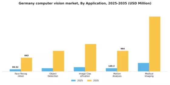 Germany Computer Vision Market Segment Image 0