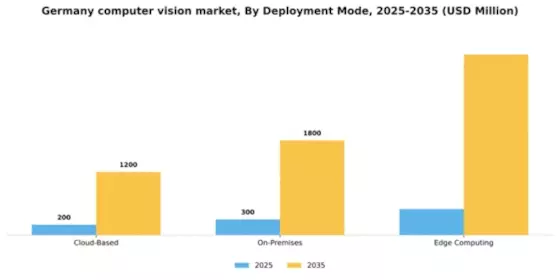 Germany Computer Vision Market Segment Image 1