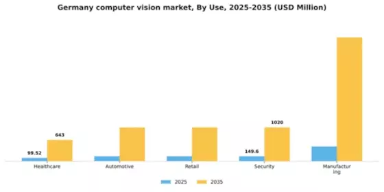 Germany Computer Vision Market Segment Image 3