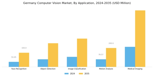 Germany Computer Vision Market Segment Image 0