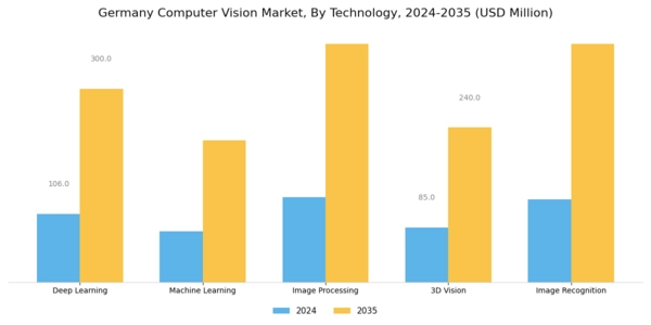 Germany Computer Vision Market Segment Image 1