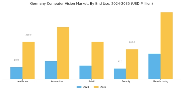 Germany Computer Vision Market Segment Image 2
