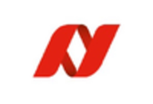 Germany Computer Vision Market key player