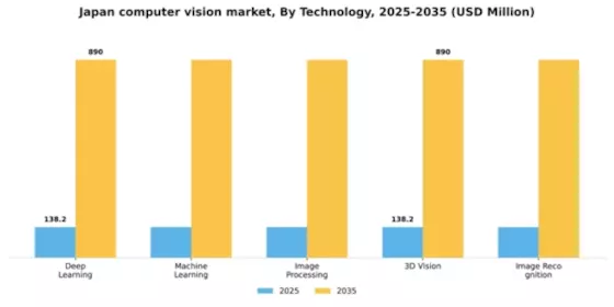 Japan Computer Vision Market Segment Image 2