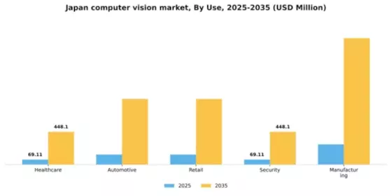 Japan Computer Vision Market Segment Image 3