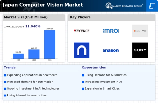 Japan Computer Vision Market Infographic