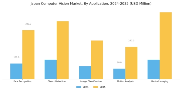 Japan Computer Vision Market Segment Image 0