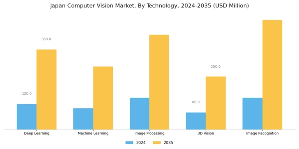Japan Computer Vision Market Segment Image 1