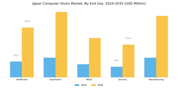 Japan Computer Vision Market Segment Image 2