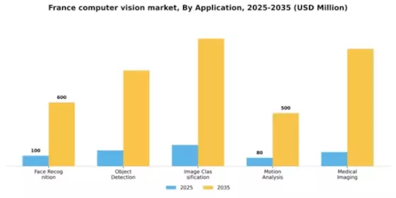 France Computer Vision Market Segment Image 0