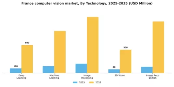 France Computer Vision Market Segment Image 2