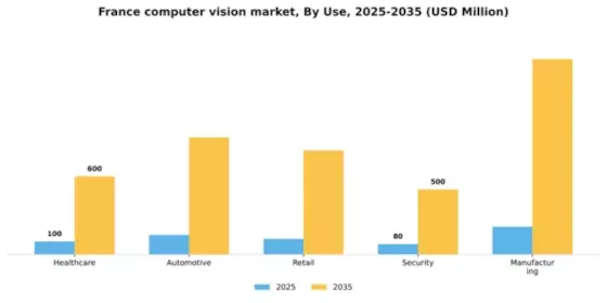 France Computer Vision Market Segment Image 3