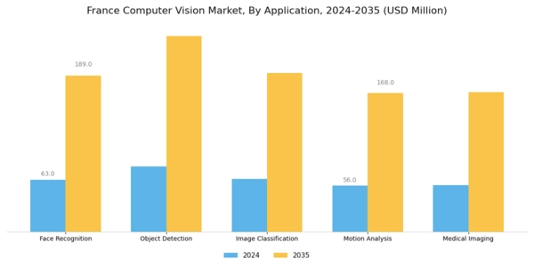 France Computer Vision Market Segment Image 0