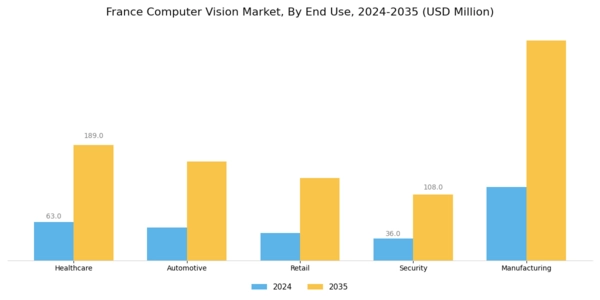 France Computer Vision Market Segment Image 2
