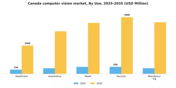 Canada Computer Vision Market Segment Image 3