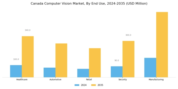 Canada Computer Vision Market Segment Image 2