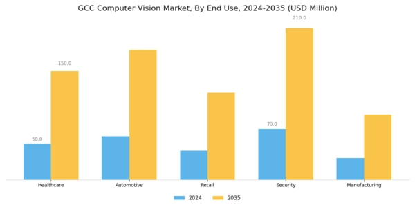 GCC Computer Vision Market Segment Image 2