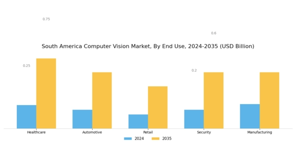 South America Computer Vision Market Segment Image 2