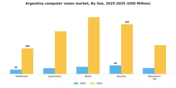 Argentina Computer Vision Market Segment Image 3