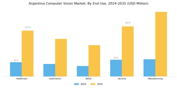 Argentina Computer Vision Market Segment Image 2