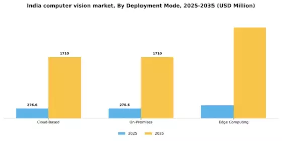 India Computer Vision Market Segment Image 1