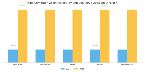 India Computer Vision Market Segment Image 2